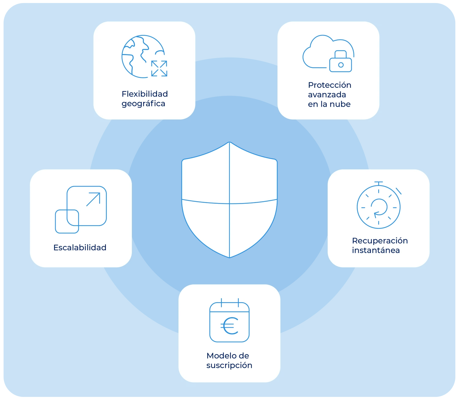 beneficios draas adam data center
