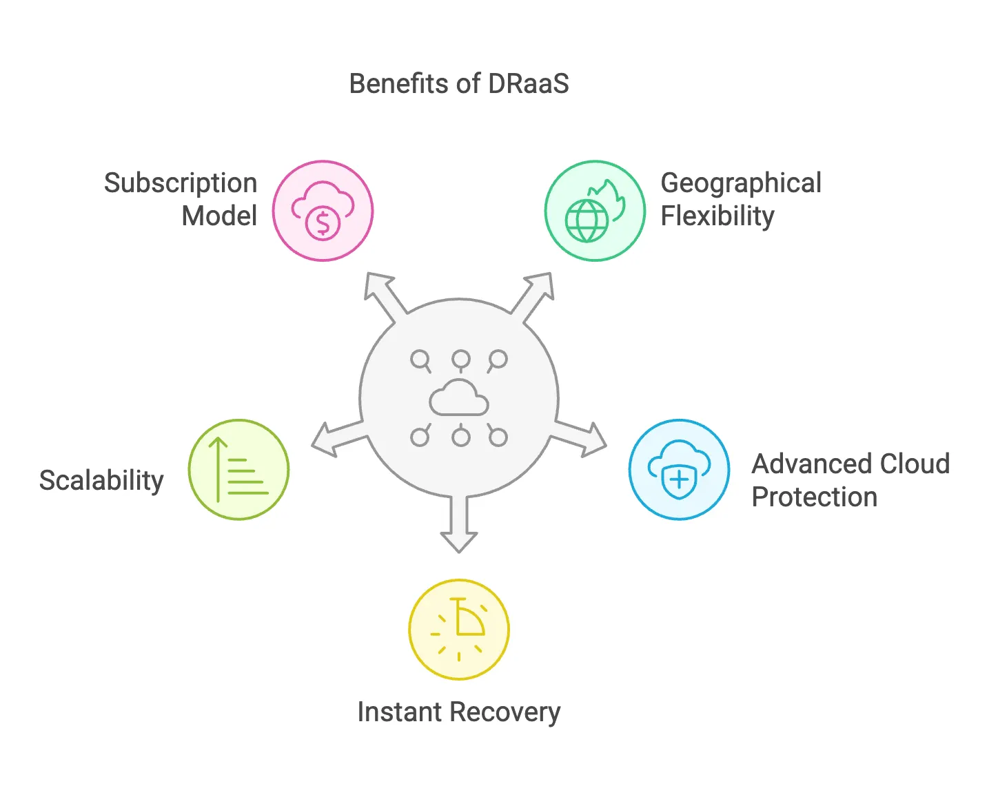 benefits draas adam data center