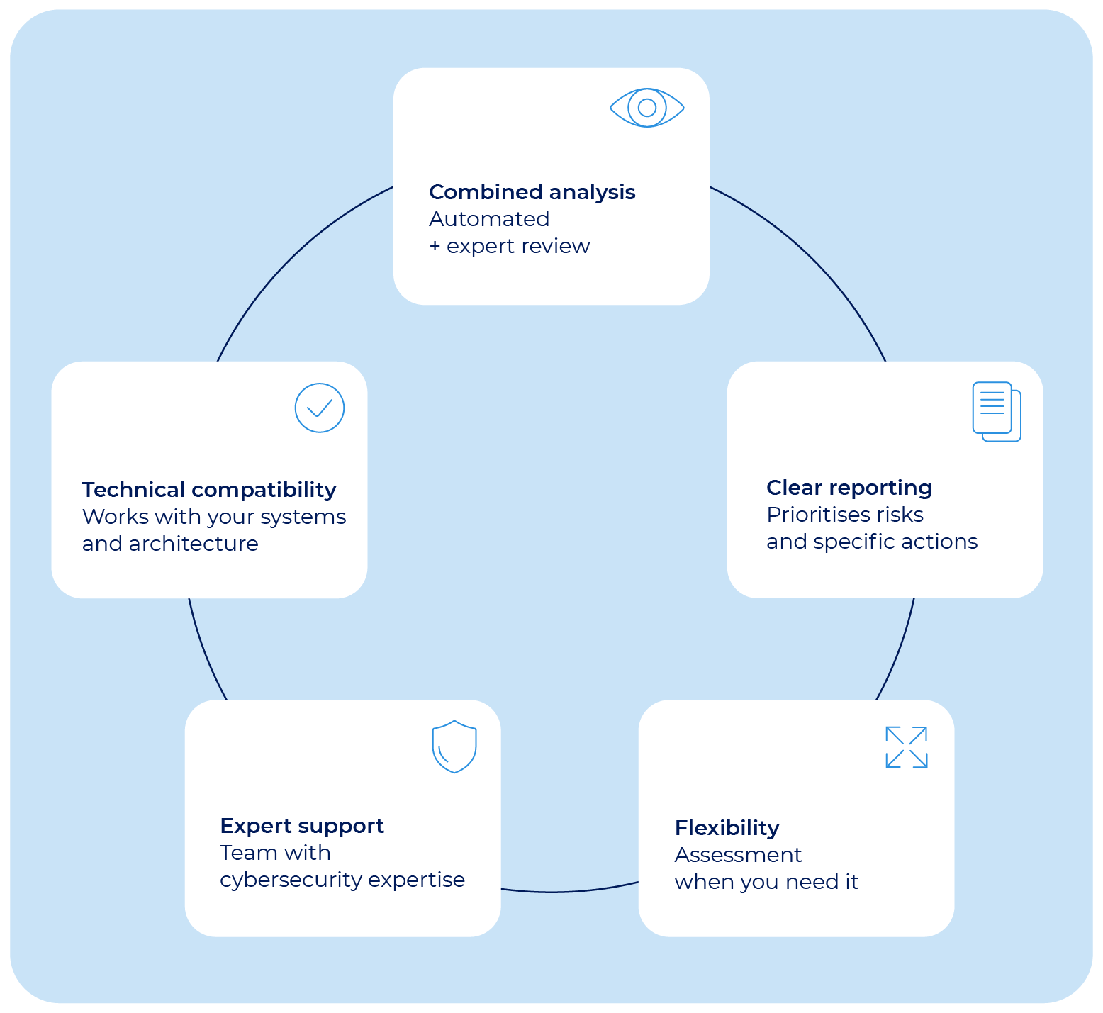 What to consider before choosing a vulnerability assessment provider